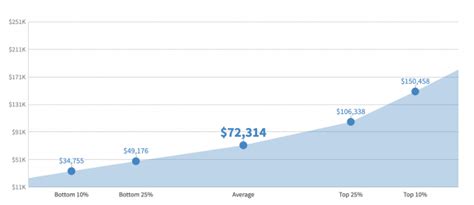 The Ultimate Lawyer Salary Guide [Updated for 23 Fields in 2020]