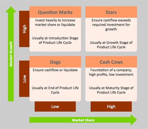 Bcg Matrix Case Study With Solution