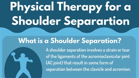 Shoulder Separation Infographic-Mangiarelli Rehabilitation