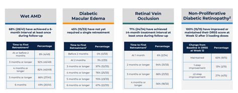 Kodiak Sciences: Generation 2.0 Therapies Against Common Retinal ...