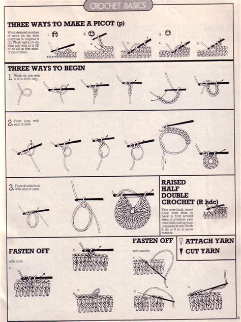 Basic Crocheting : Beginners Crochet Instructions ~ Free Crochet Patterns