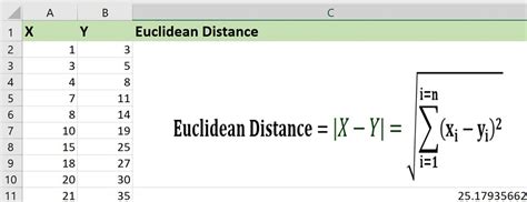 Calculate The Euclidean Distance Top 8 Latest Posts