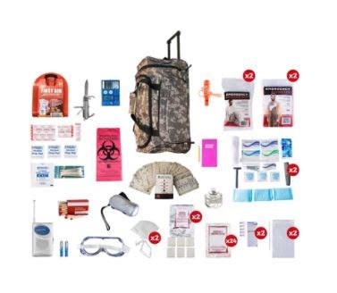 5 Best Survival Kits for Camping- ( Buying Guide)