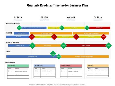 Quarterly Roadmap Timeline For Business Plan | Presentation Graphics | Presentation PowerPoint ...