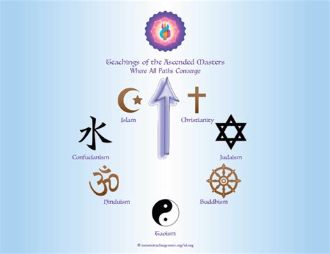 The Secret of the 7 Major Religions – Our Core Beliefs – The Toronto Teaching Center