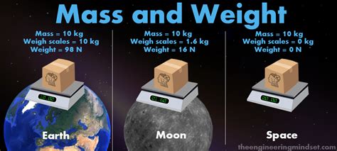 Supreme What Is Difference Between Mass And Weight Year 11 Specialist Formula Sheet