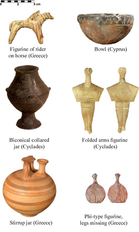 Figure 1 from EFFECTIVE 3D DIGITIZATION OF ARCHAEOLOGICAL ARTIFACTS FOR ...