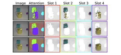 A PyTorch Implementation of Slot Attention - generally intelligent