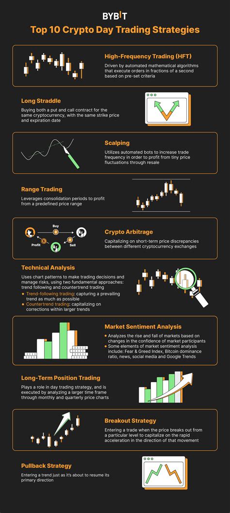 Crypto Trading Strategies: Master the Art of Profits! | Invest Issue