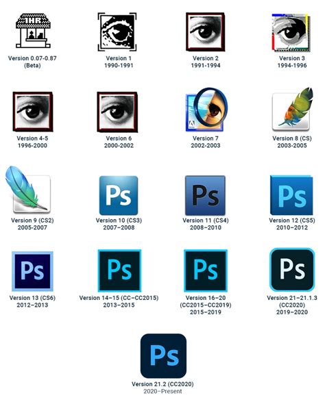 The complete history of Adobe Photoshop - Learn Computer Academy