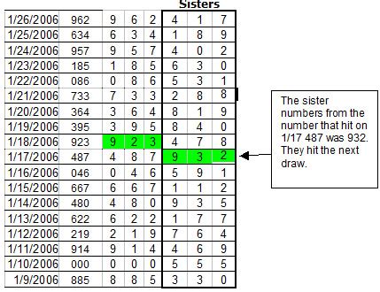 Sister Numbers - Win Pick 3 Lottery : Free Winning pick 3 lottery ...