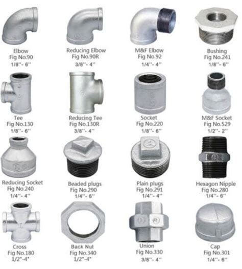 Types Of Couplings Plumbing