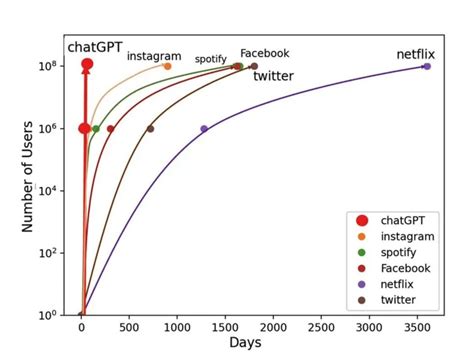 Technology: Using GPT-3 large language model to extract structured information from documents ...