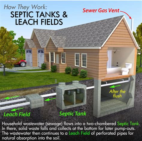 24 Hour Service Septic Tank Installation - 24 Hour Service