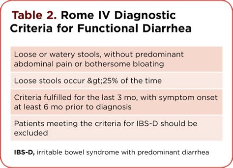 Pathophysiology Of Diarrhea