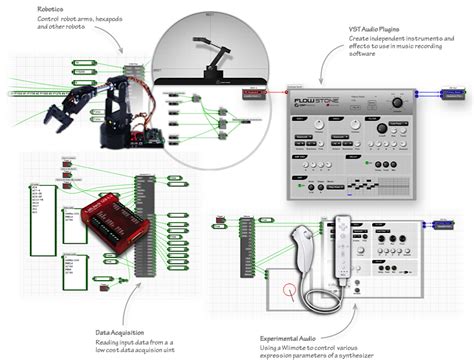 FlowStone Graphical Programming Software | Robotico, Programacion