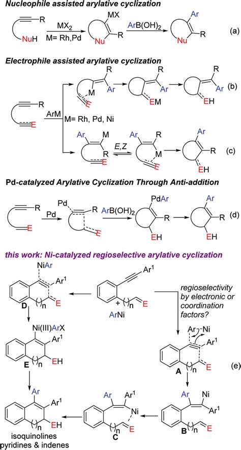 Arylative cyclization of functionalized alkynes. | Download Scientific ...