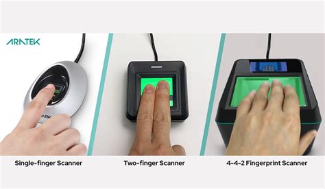 Biometric Devices 101: Definition and Examples