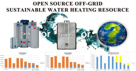 Sustainable Water Heating: Tank vs Tankless vs Heat Pumps in Off-grid Living Situations