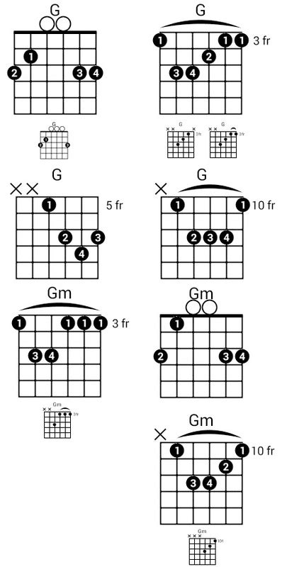 4 Easy Ways To Play The G Chord On Guitar | Guitar chords, Guitar, Guitar chord progressions