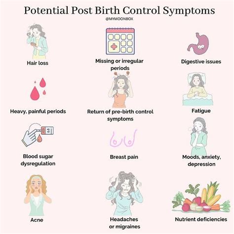 Birth control symptoms - alterkopol