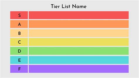 Online Tier List Maker: Make a Tier List for Free | Fotor