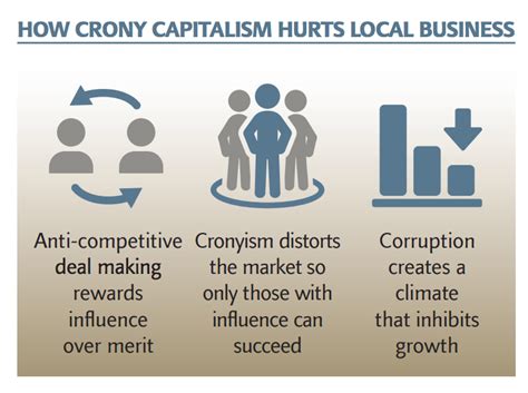 How Crony Capitalism Corrupts the Free Markets