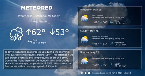 Escanaba, MI Weather 14 days - Meteored