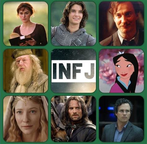 INFJ Fictional Characters Chart