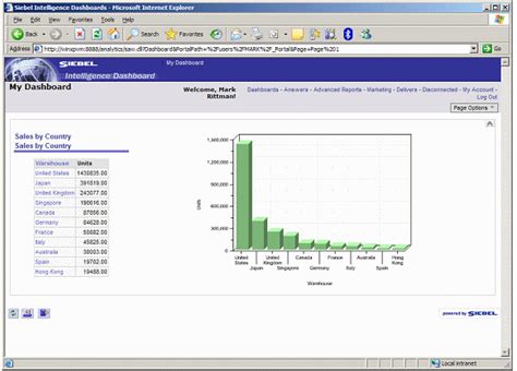 An Oracle Answers and Oracle Dashboard Walkthrough