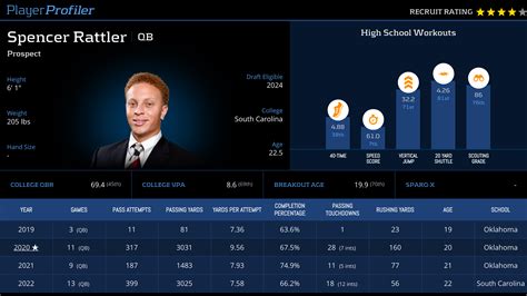 Spencer Rattler Stats & Fantasy Ranking - PlayerProfiler