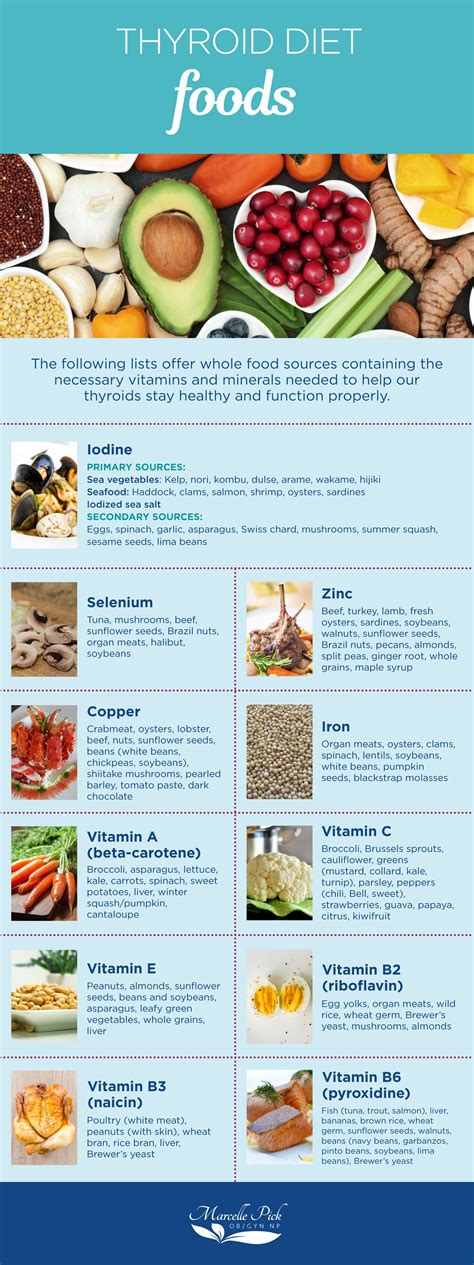 Thyroid Diet: Simple Dietary Changes That Can Help Your Thyroid ...