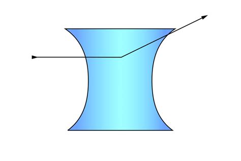 Refraction concave lens