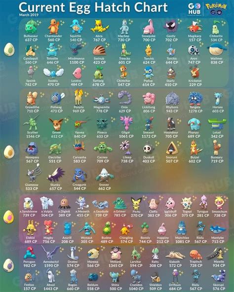 Egg chart | Pokemon, Pokemon names, Pokemon pokedex