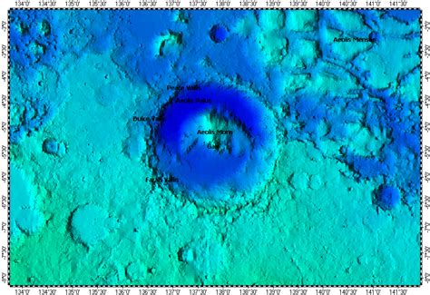 Gale Crater on Mars, topography