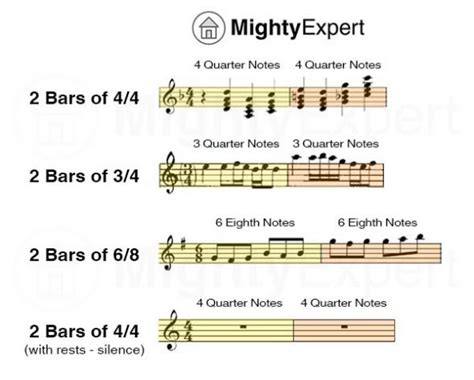 What is a Bar in Music? Here's a Detailed Explanation With Images