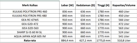 Daftar Ukuran Kulkas 2 Pintu Standar dan Cara Menghitungnya