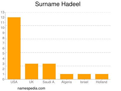 Hadeel - Names Encyclopedia