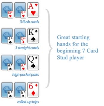 7 Card Stud Poker Guide 2024 Rules, Strategies & Winning Tips