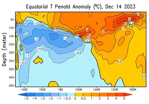 El Niño Already Has an End Date and Forecasts for 2024 Indicate a Possible La Niña!