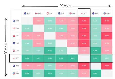 Forex Heat Map – Fast Scalping Forex Hedge Fund