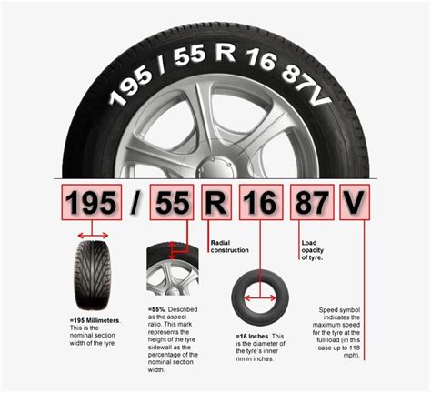 How to read your tire size