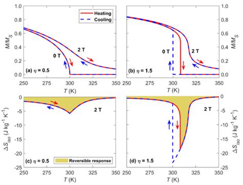 Magnetochemistry | Special Issue : Magnetocaloric Effect: Theory ...