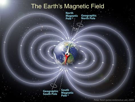 Magnetic pole reversal happens all the (geologic) time (Constantine Alexander's Journal)