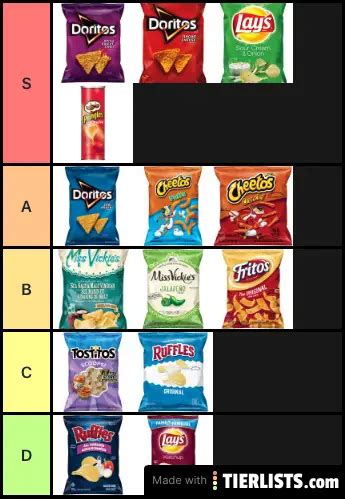 chips Tier List Maker - TierLists.com