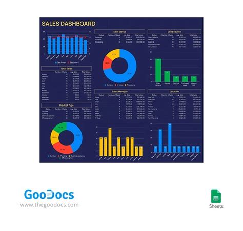 Explore This Free Collection of Chart and Graphs Templates in Google Sheets