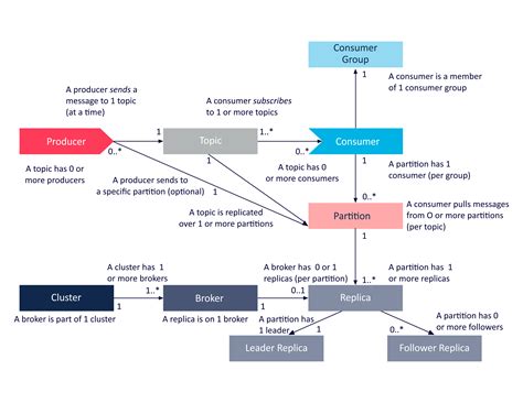 Exploring the Apache Kafka “Castle” Part A: Architecture and Semantics - Instaclustr