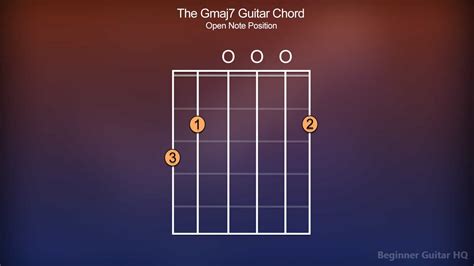 Gmaj7 Guitar Chord - Finger Positions, How-to, Variations - Beginner ...