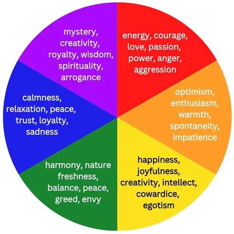 Color Emotions and How They Influence Your Mood