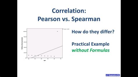 Correlation: Pearson vs. Spearman - YouTube